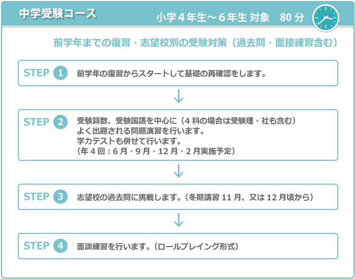 中学受験コース