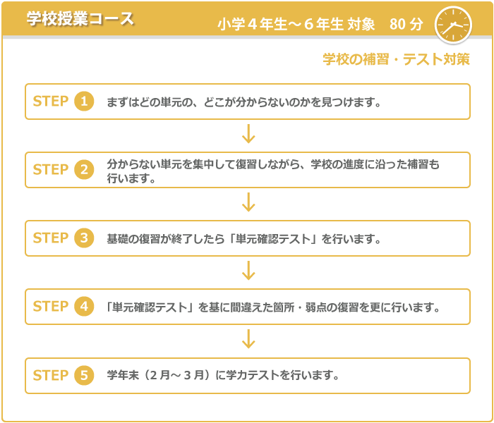 学校授業コース