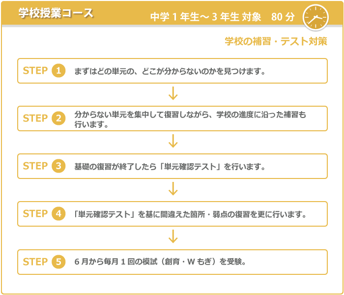 学校授業コース