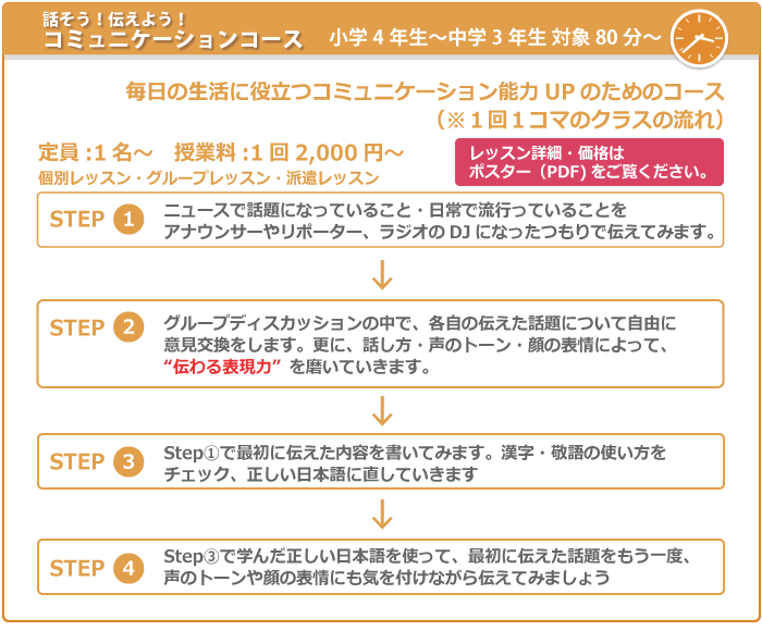 コミュニケーションコース