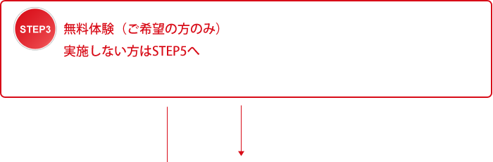 無料体験（希望者のみ） 